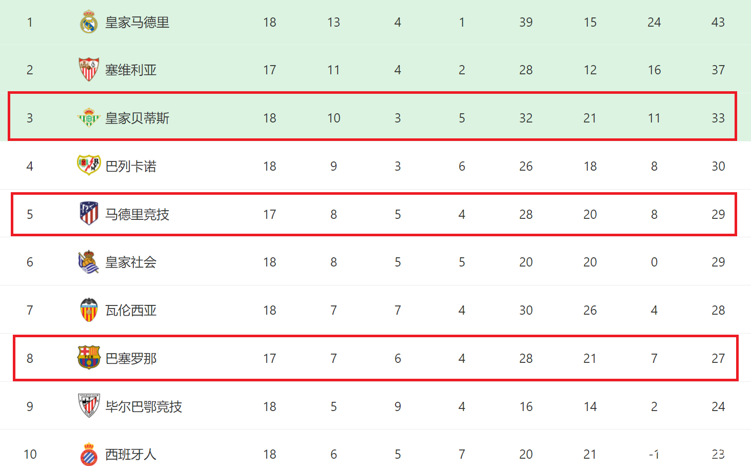 九游冲刺阶段马德里竞技临场应变罗马调整名单备战德甲之后，浙江队伤情更新备战中超的简单介绍